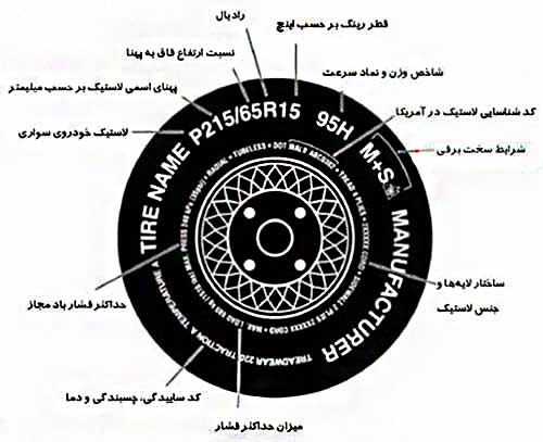 تشخیص مشخصات لاستیک