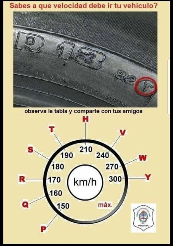 سرعت مجاز لاستیک
