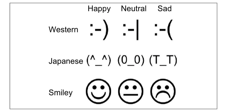 اموتیکون (Emoticon)