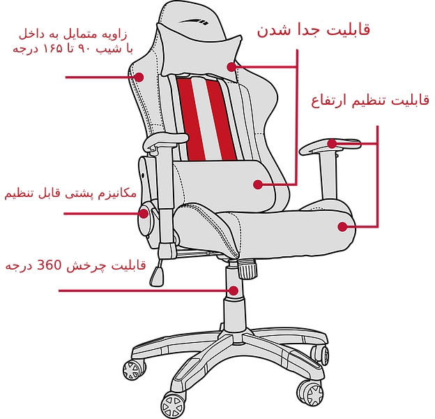ارگونومی