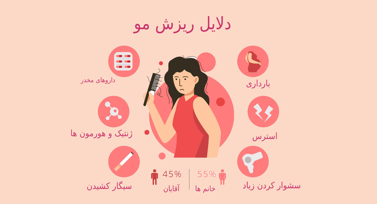 دلایل ریزش مو در آقایان و خانم ها